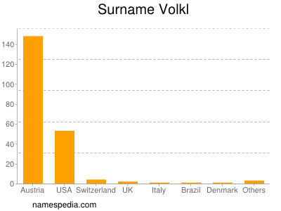 Surname Volkl
