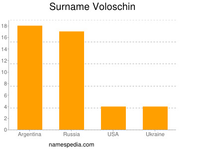 Familiennamen Voloschin