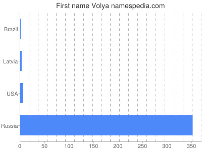 Given name Volya