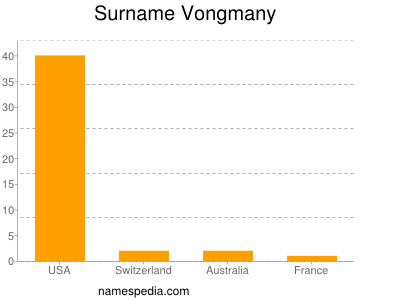 Surname Vongmany