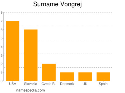 Surname Vongrej