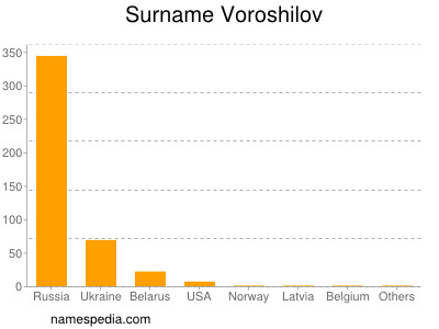 Surname Voroshilov
