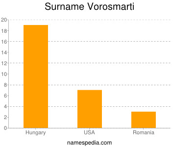 nom Vorosmarti