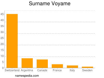 Surname Voyame