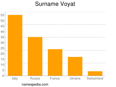 Surname Voyat