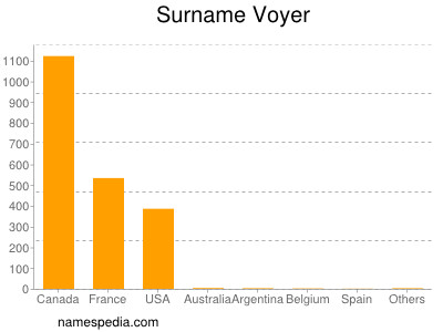 Surname Voyer