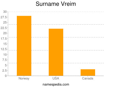 Surname Vreim