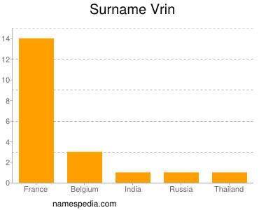 Surname Vrin