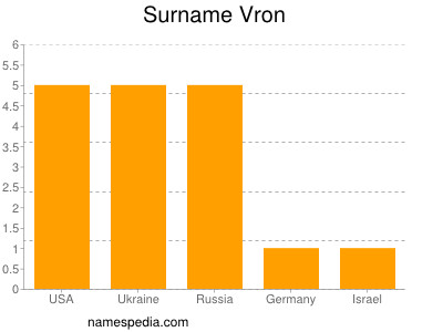 Surname Vron