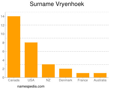 Surname Vryenhoek
