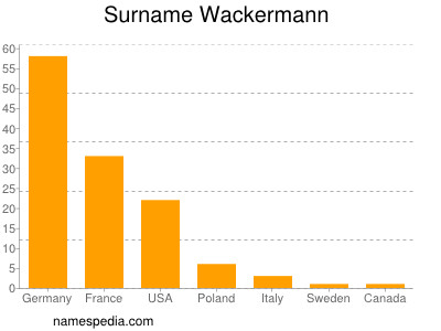 Surname Wackermann