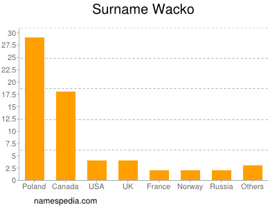 Surname Wacko