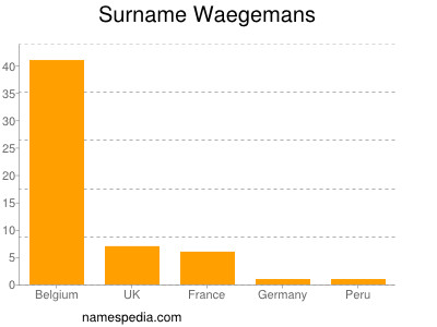 Surname Waegemans