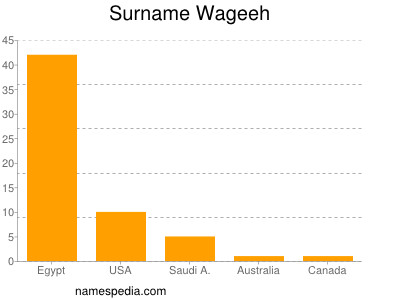 Surname Wageeh