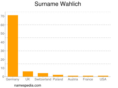 Surname Wahlich