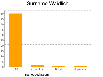 Surname Waidlich