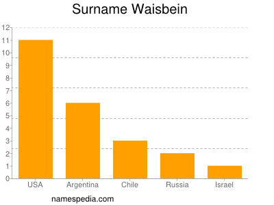 Surname Waisbein