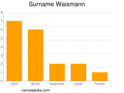 Surname Waismann