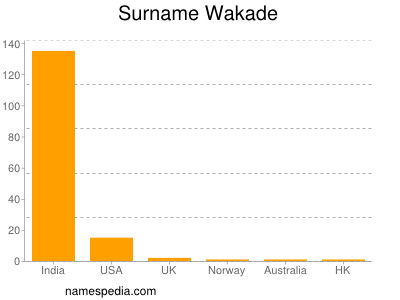 Surname Wakade