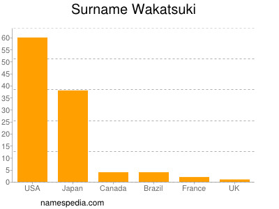 Familiennamen Wakatsuki