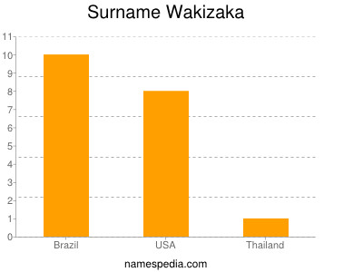 Surname Wakizaka
