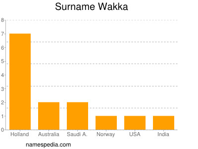Surname Wakka