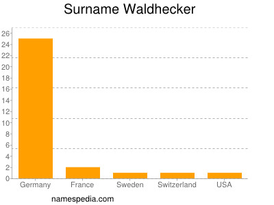 nom Waldhecker