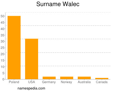 Surname Walec