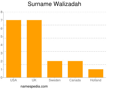 Surname Walizadah