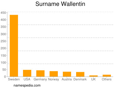 Surname Wallentin