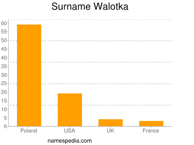 nom Walotka