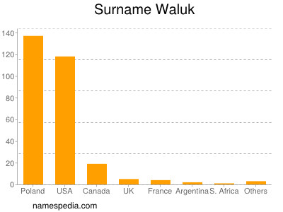 Surname Waluk