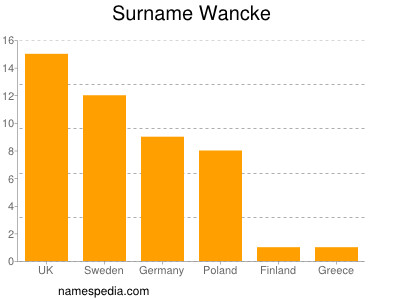 Surname Wancke