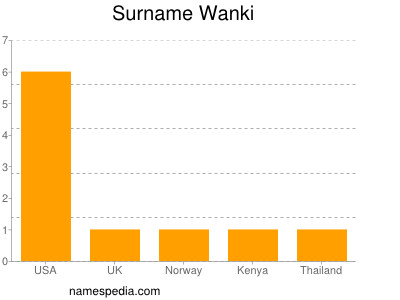 Surname Wanki
