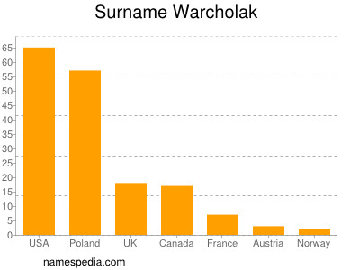 Surname Warcholak