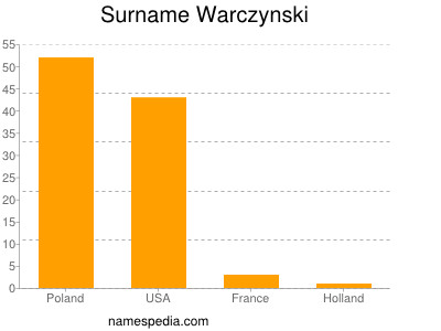 Surname Warczynski