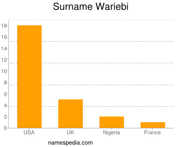 Familiennamen Wariebi