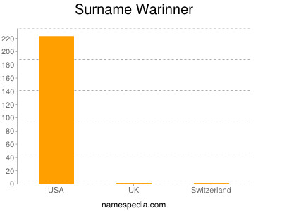 Surname Warinner