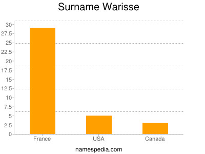 Surname Warisse