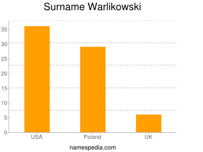 Surname Warlikowski