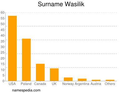 Surname Wasilik