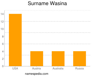 Surname Wasina