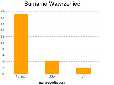 Surname Wawrzeniec
