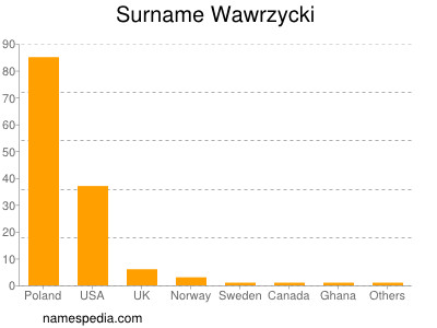 Surname Wawrzycki