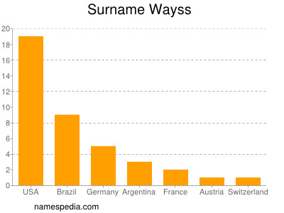 Surname Wayss