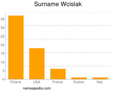 Familiennamen Wcislak