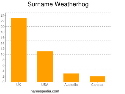 Surname Weatherhog