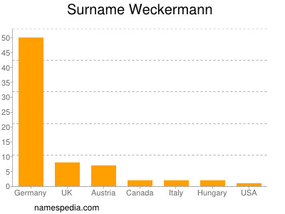 Surname Weckermann