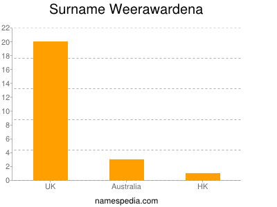Surname Weerawardena