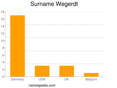 Surname Wegerdt